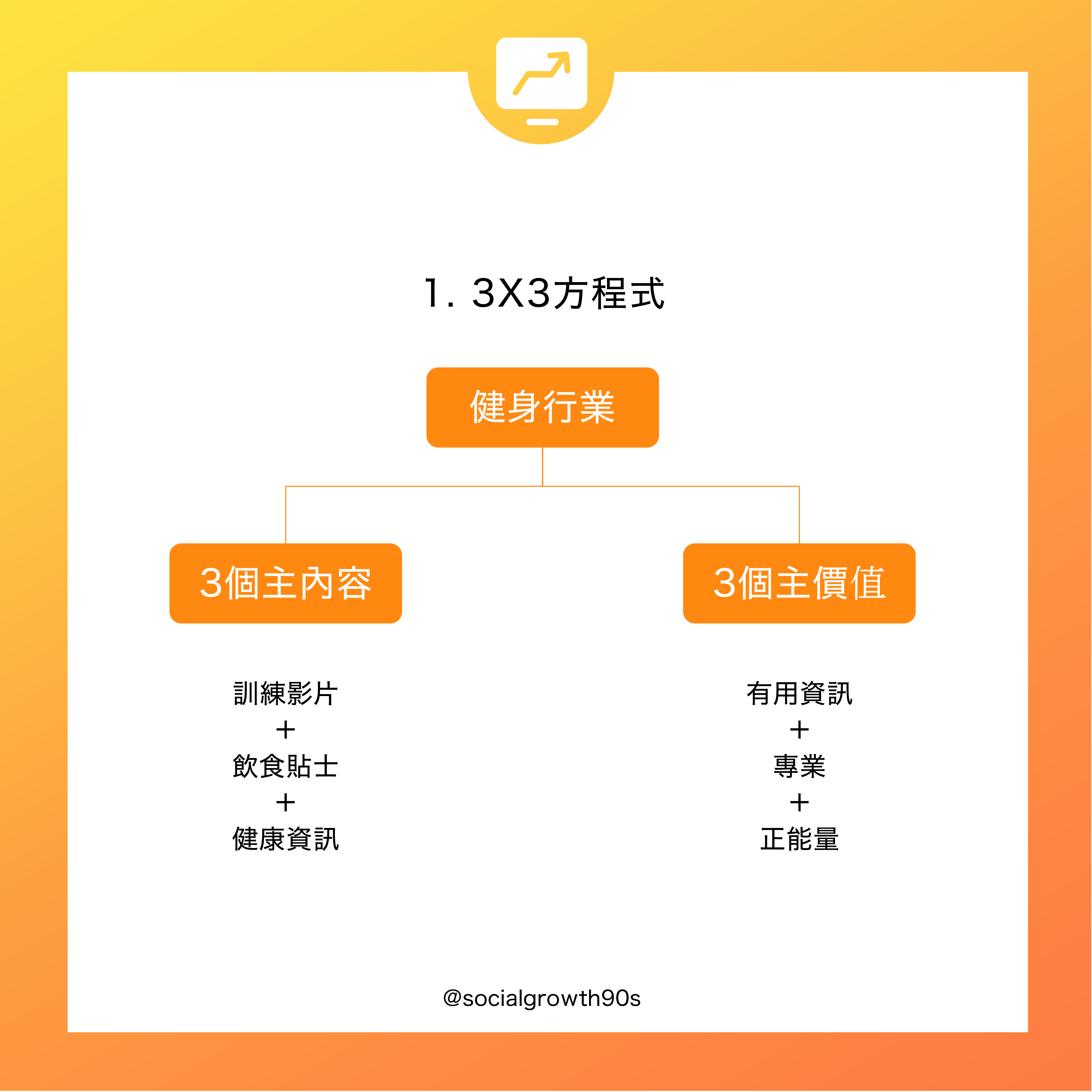 90後 社長 三步由零經營IG，IG教學，IG新手，IG shop 教學，IG網店教學，如何培養粉絲，如何經營IG,IG創業