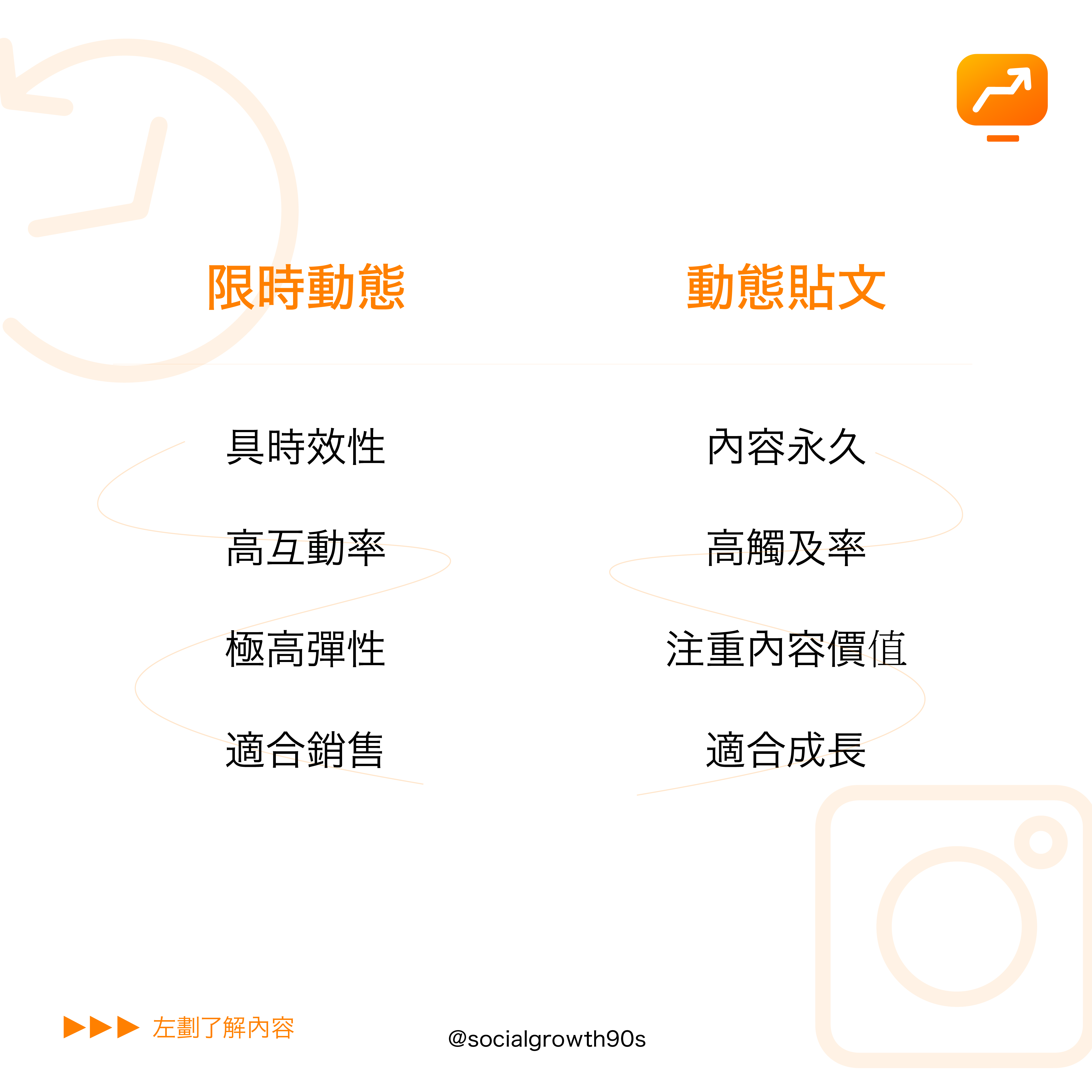 什麼時候該用ig限時動態或動態貼文? IG教學, IG市場推廣, IG引流, 網路行銷, 電子營商, 網路銷售, 內容行銷, 市場推廣, hk marketing agency,社群營銷