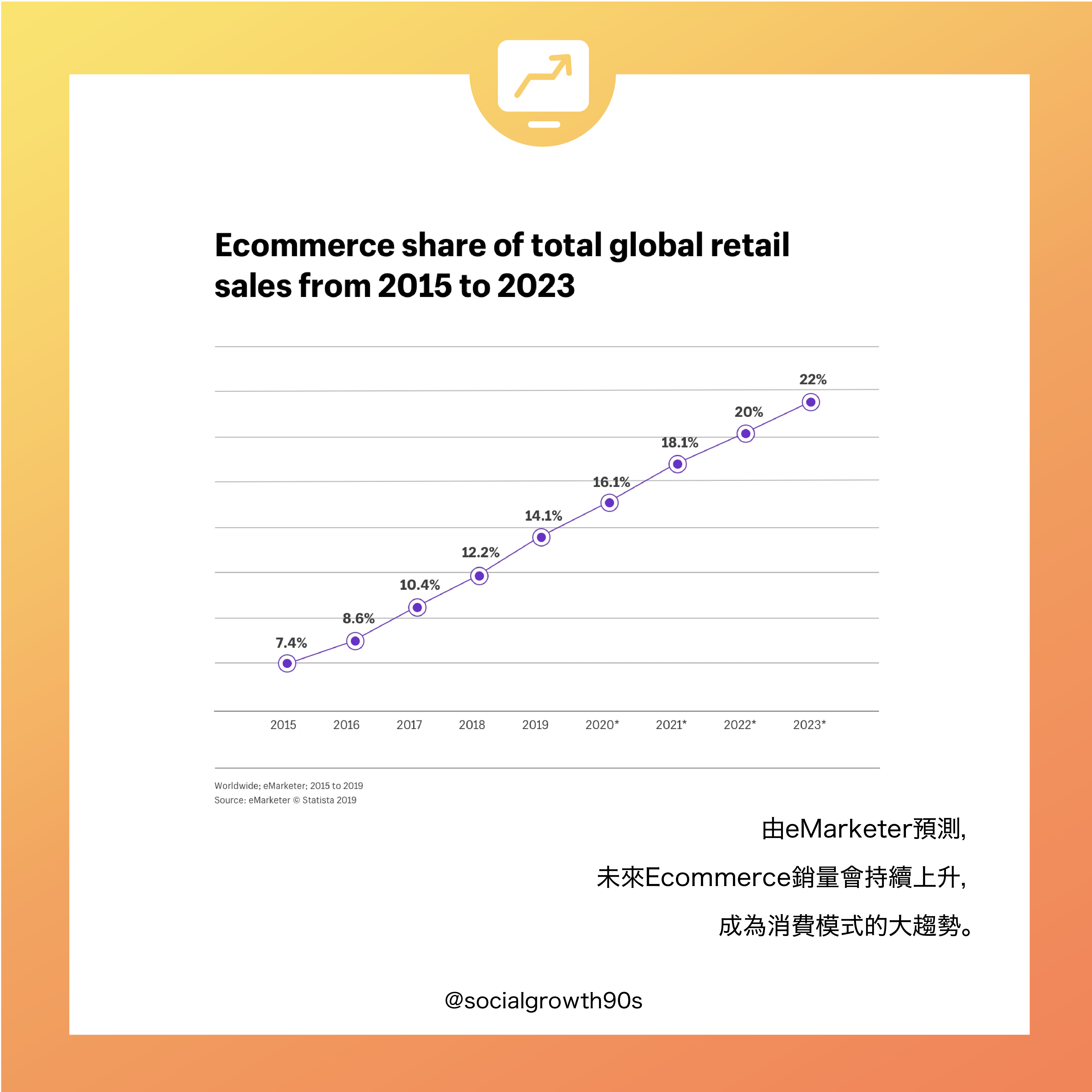 Social Growth 90s, 90後社長 - 為什麼要做E-commerce? 電子營商，網絡營商，開網店，ig shop, online store，香港市場，hk marketing agent, hk marketing agency, marketing firm