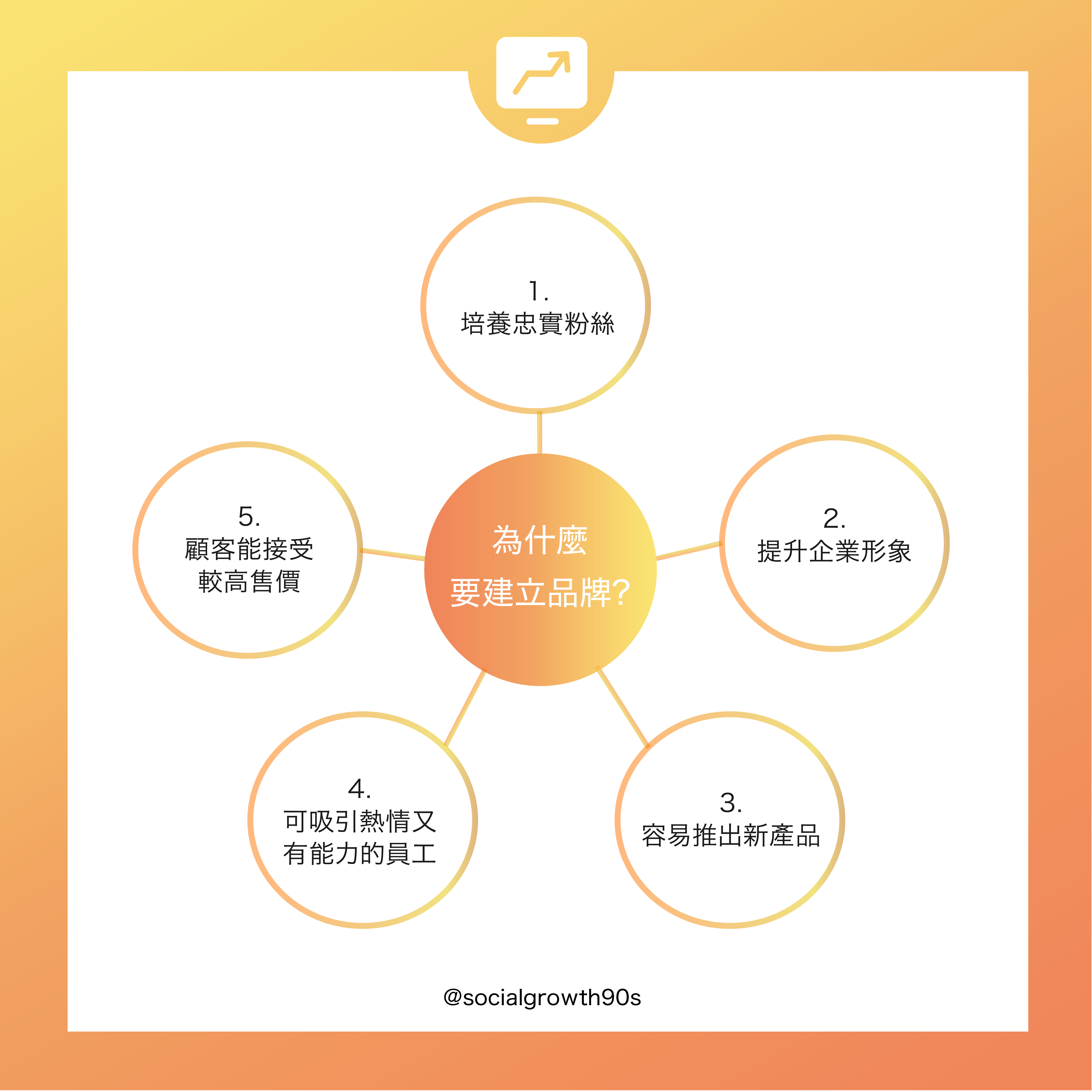 網路行銷須知｜為什麼品牌經營是不可或缺的? IG品牌, 品牌形象, 品牌行銷, 網路行銷, 社群行銷, 行銷策略, 行銷教學, 市場品牌, IG經營, IG經營建議, 網店經營