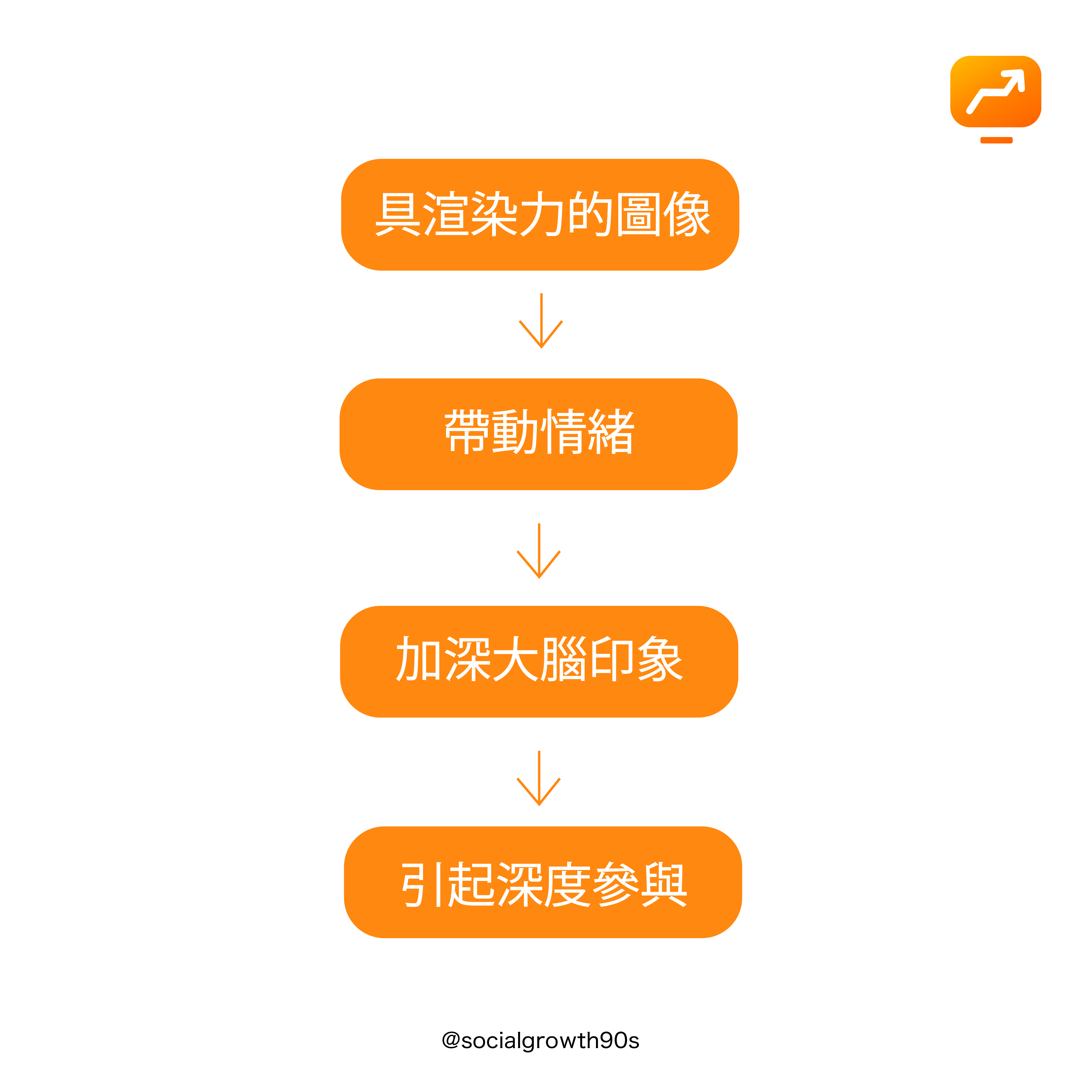 90後社長 2020行銷新趨勢｜視覺主導的閱讀習慣，你準備好應對嗎？ IG經營 IG網店 網店創業 IG教學 IG內容行銷 網絡行銷 內容設計教學 零成本創業 低成本創業